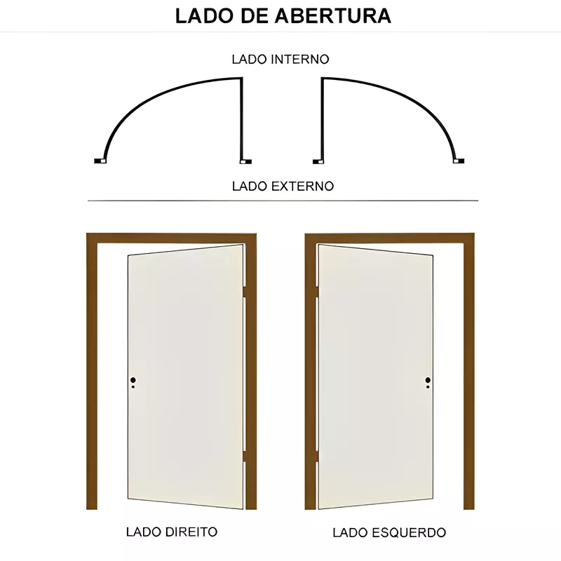 Porta Pivotante de PVC Branco Visione com Puxador Brimak Esquadrias Li - 6
